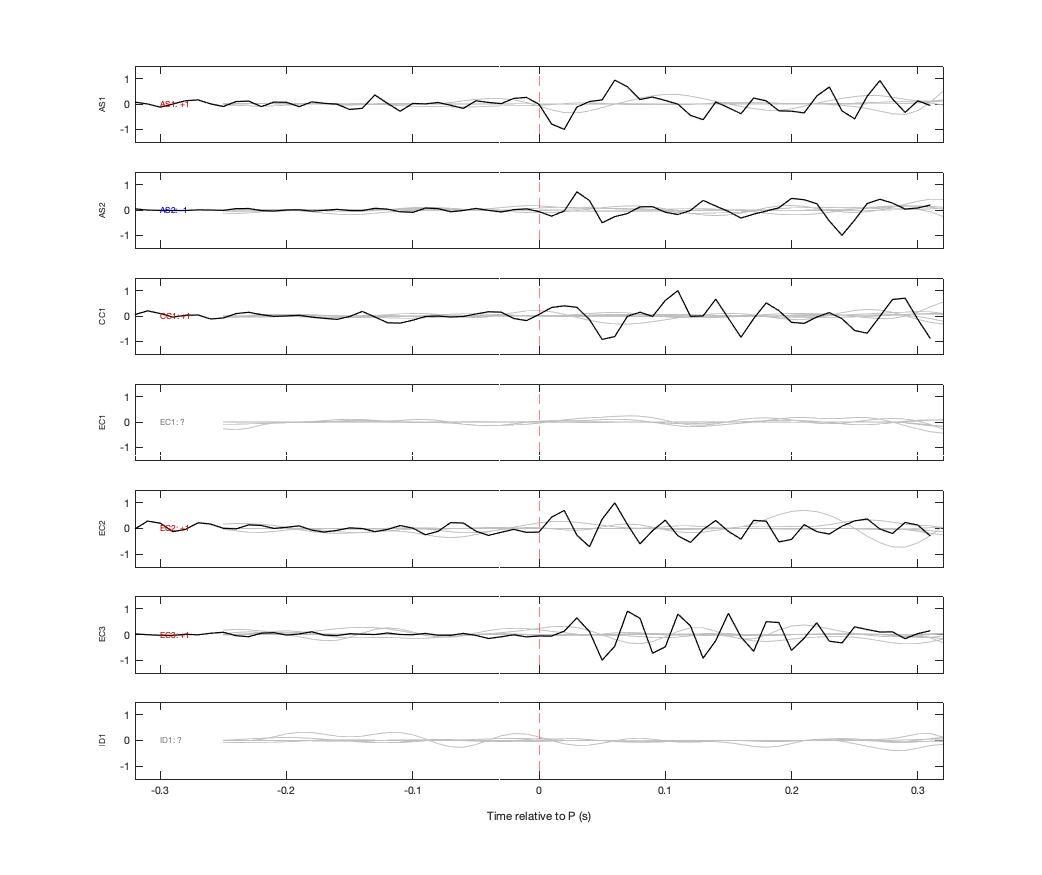Waveforms