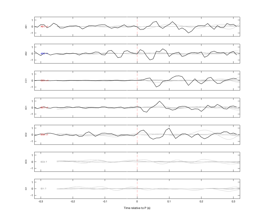 Waveforms