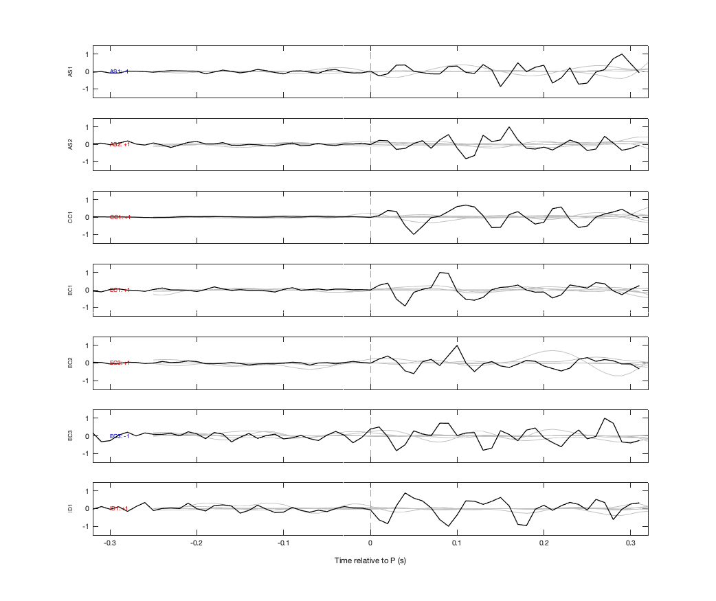 Waveforms