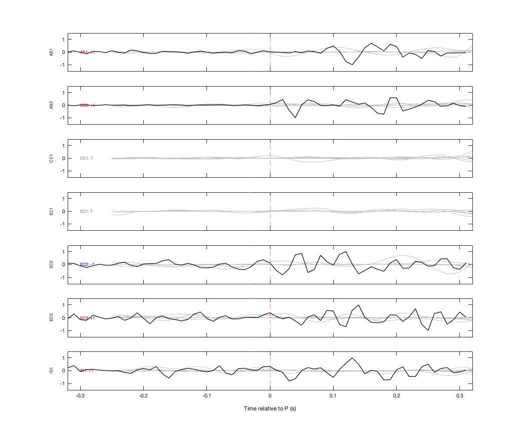 Waveforms