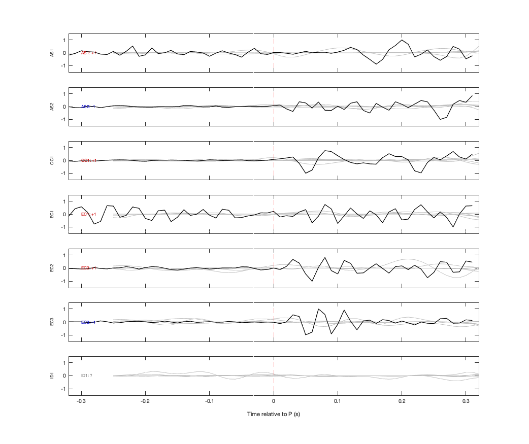 Waveforms