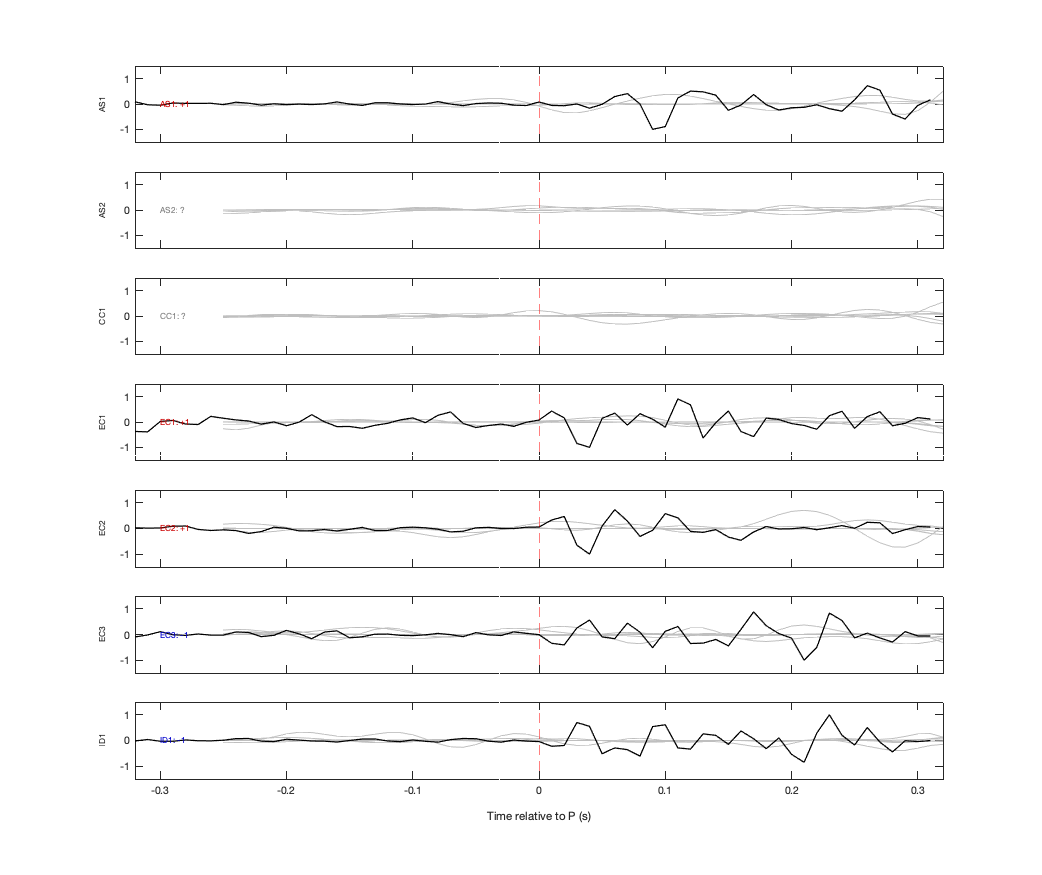 Waveforms
