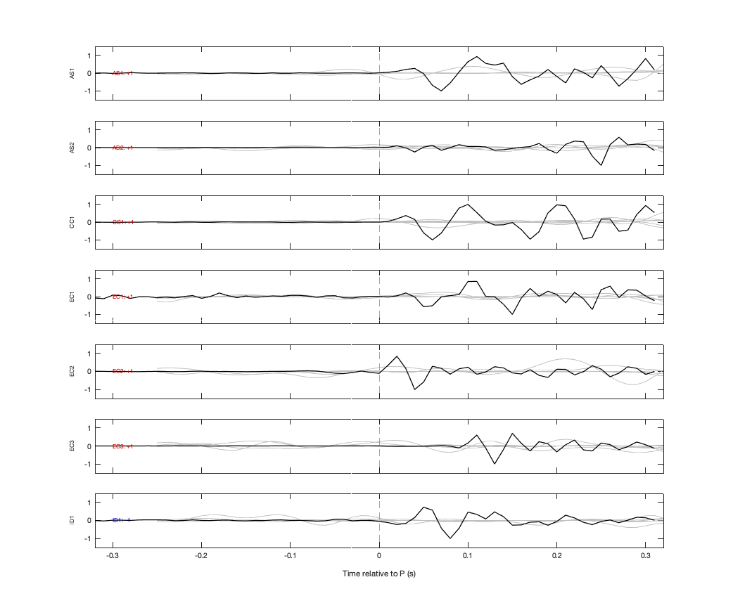 Waveforms