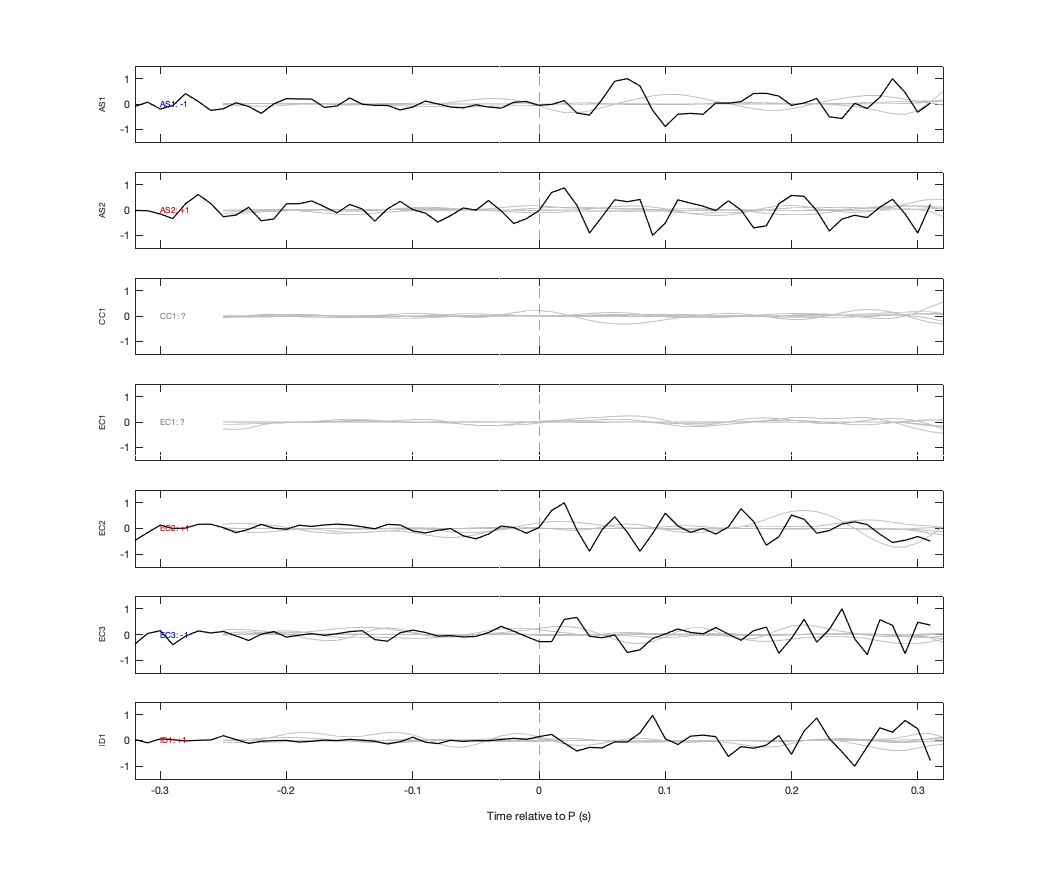 Waveforms