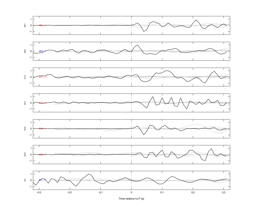 Waveforms