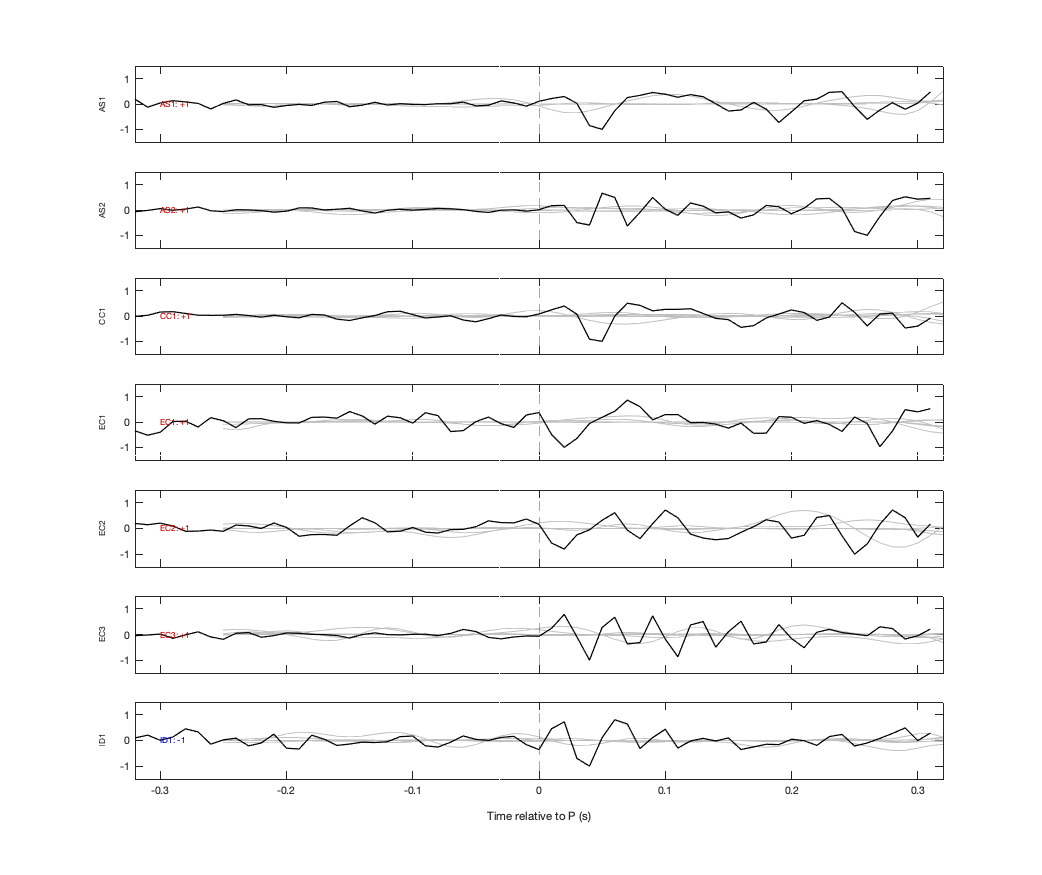 Waveforms