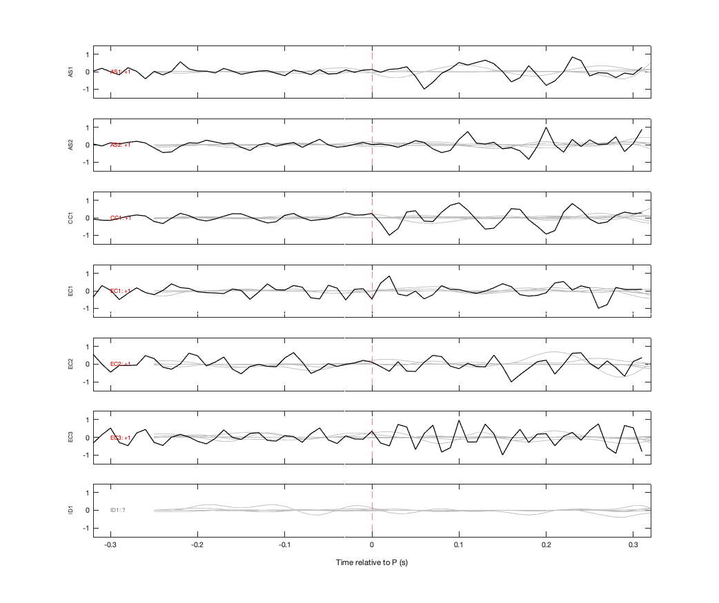 Waveforms