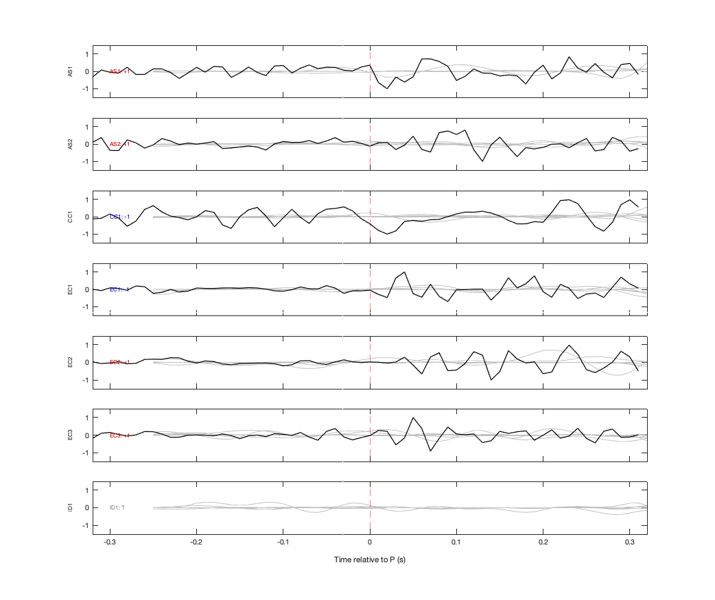 Waveforms