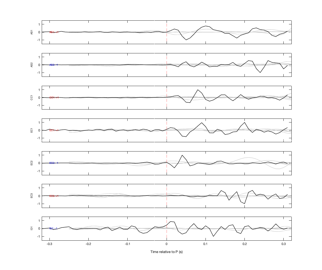 Waveforms