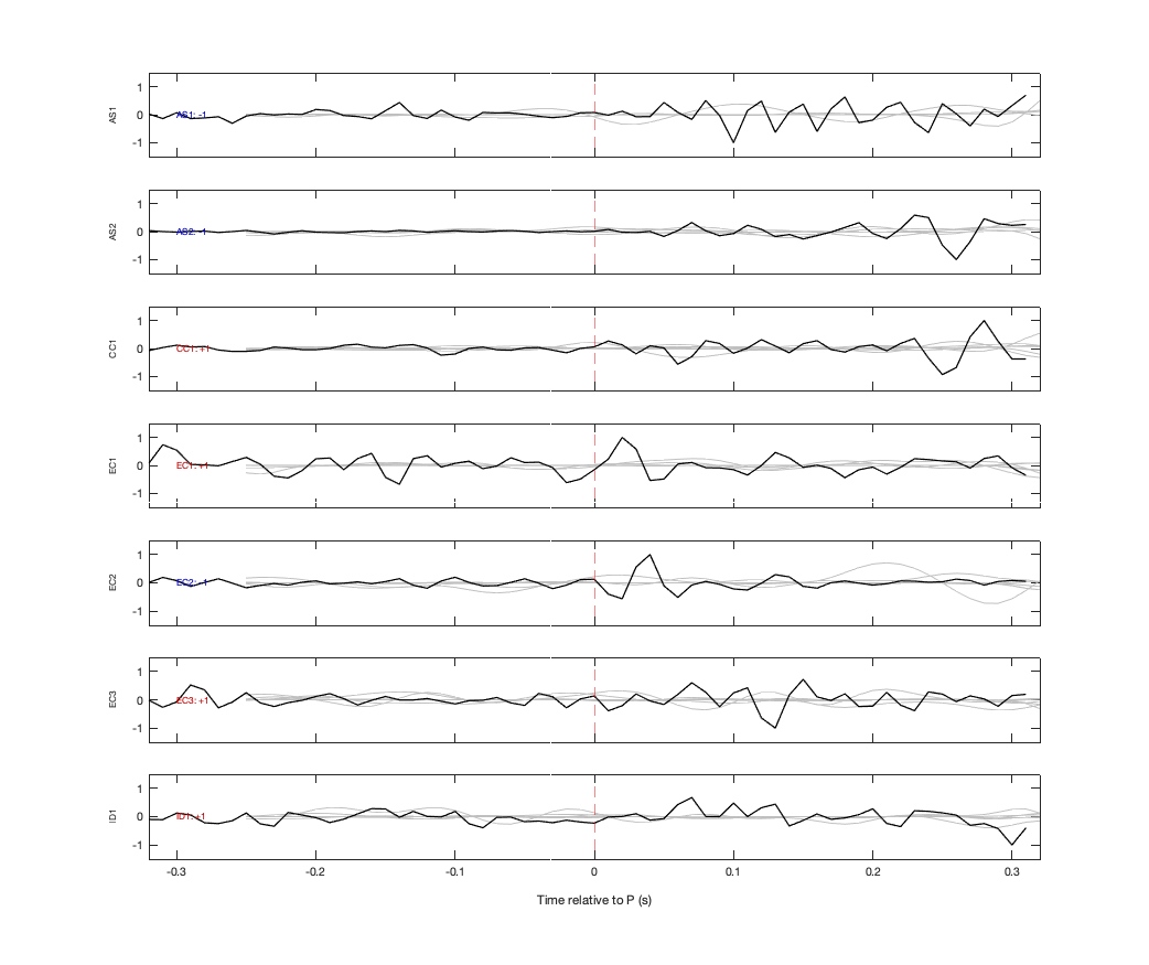 Waveforms