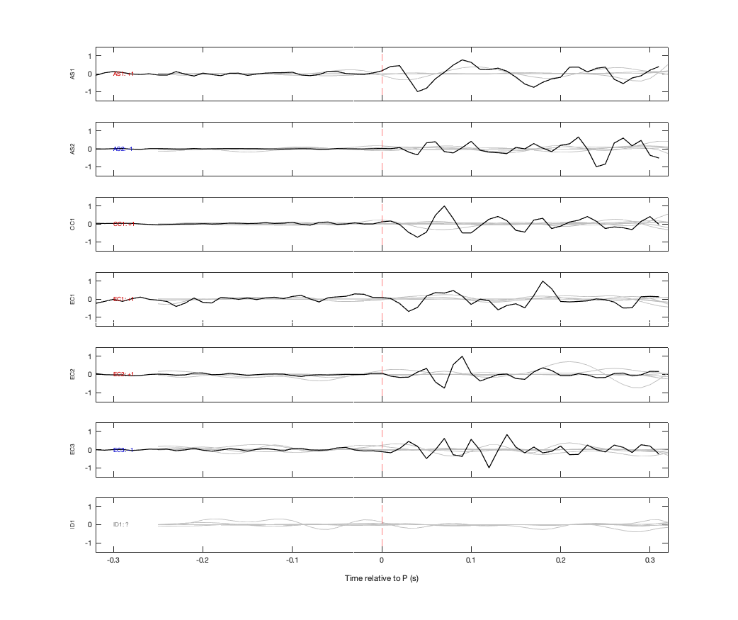 Waveforms
