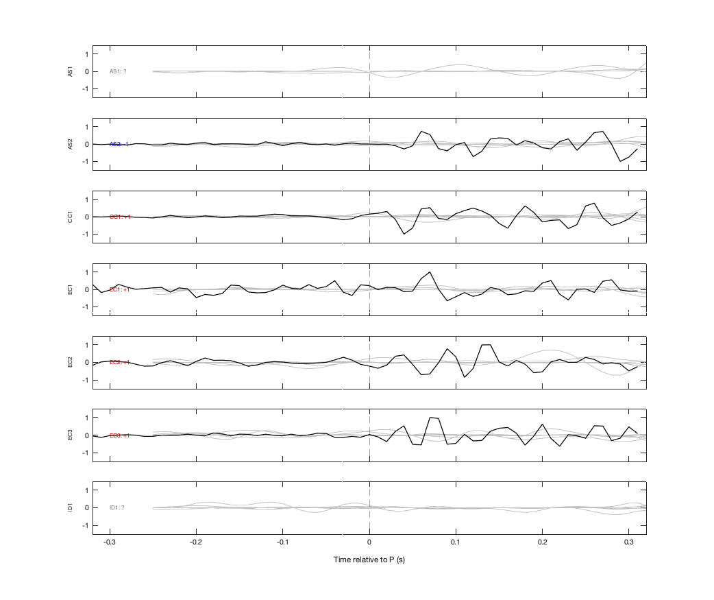 Waveforms