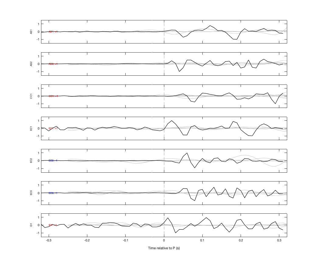Waveforms