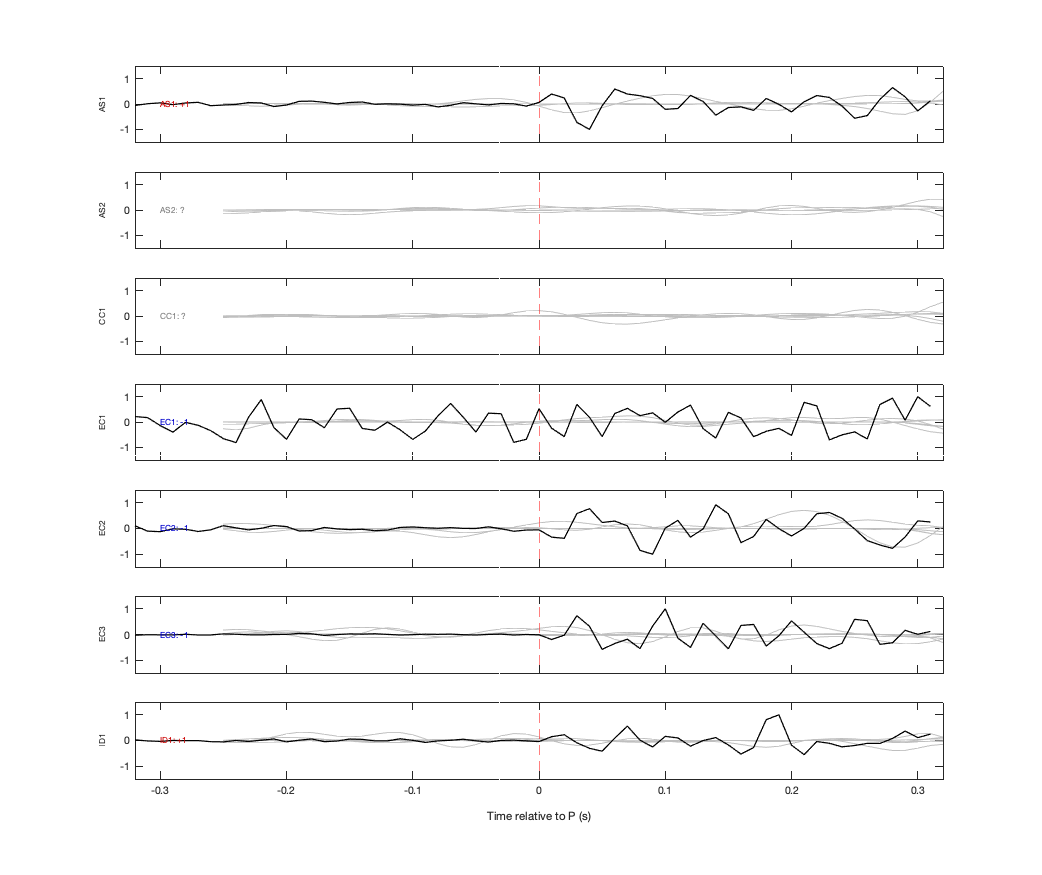Waveforms