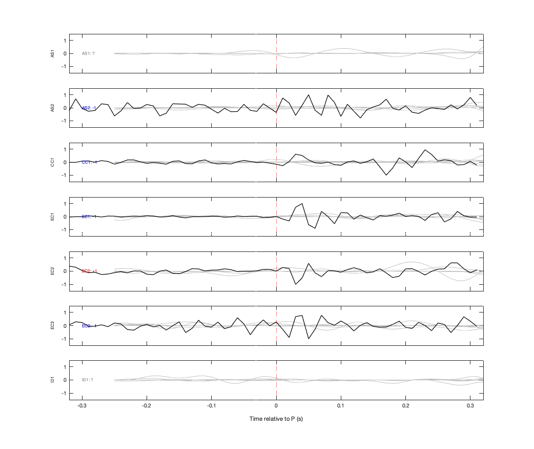 Waveforms