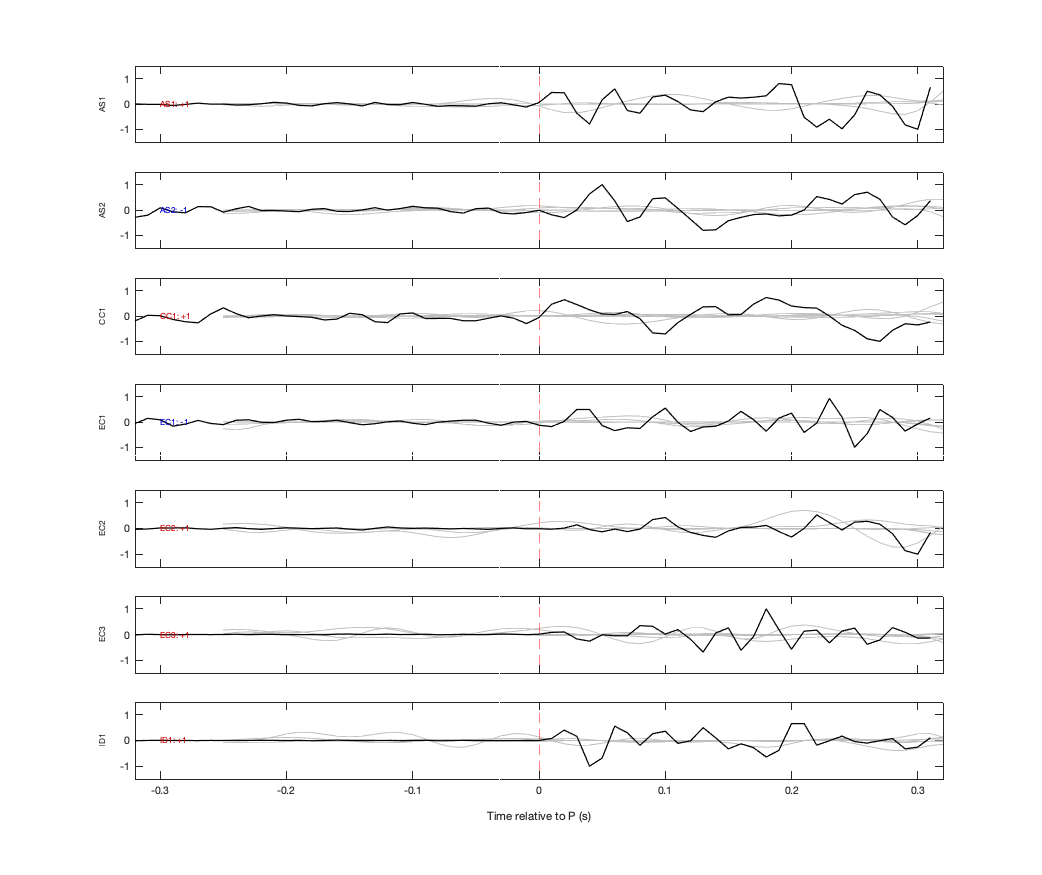 Waveforms