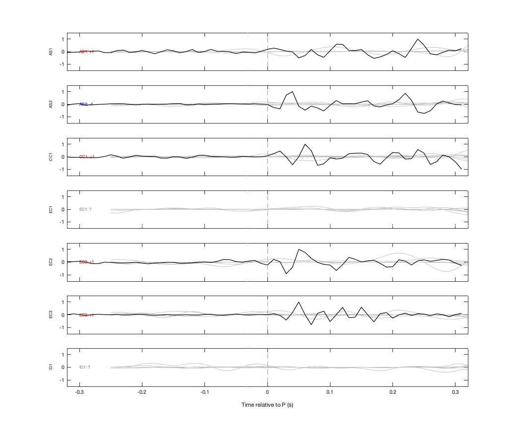 Waveforms