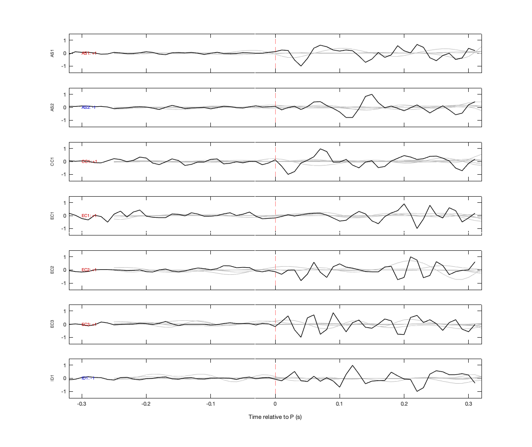 Waveforms