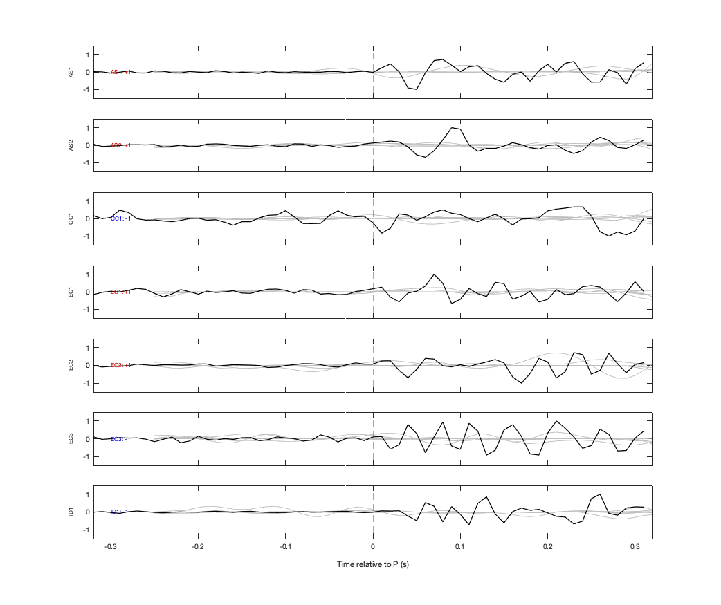 Waveforms