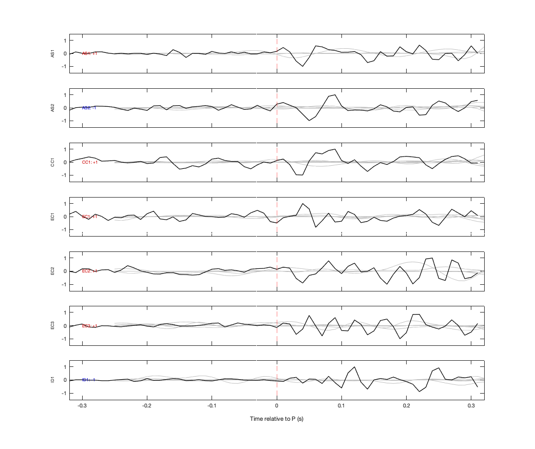 Waveforms