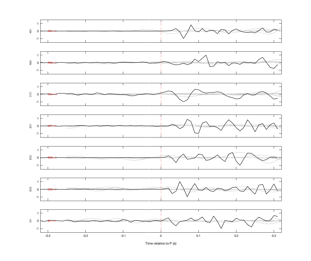 Waveforms