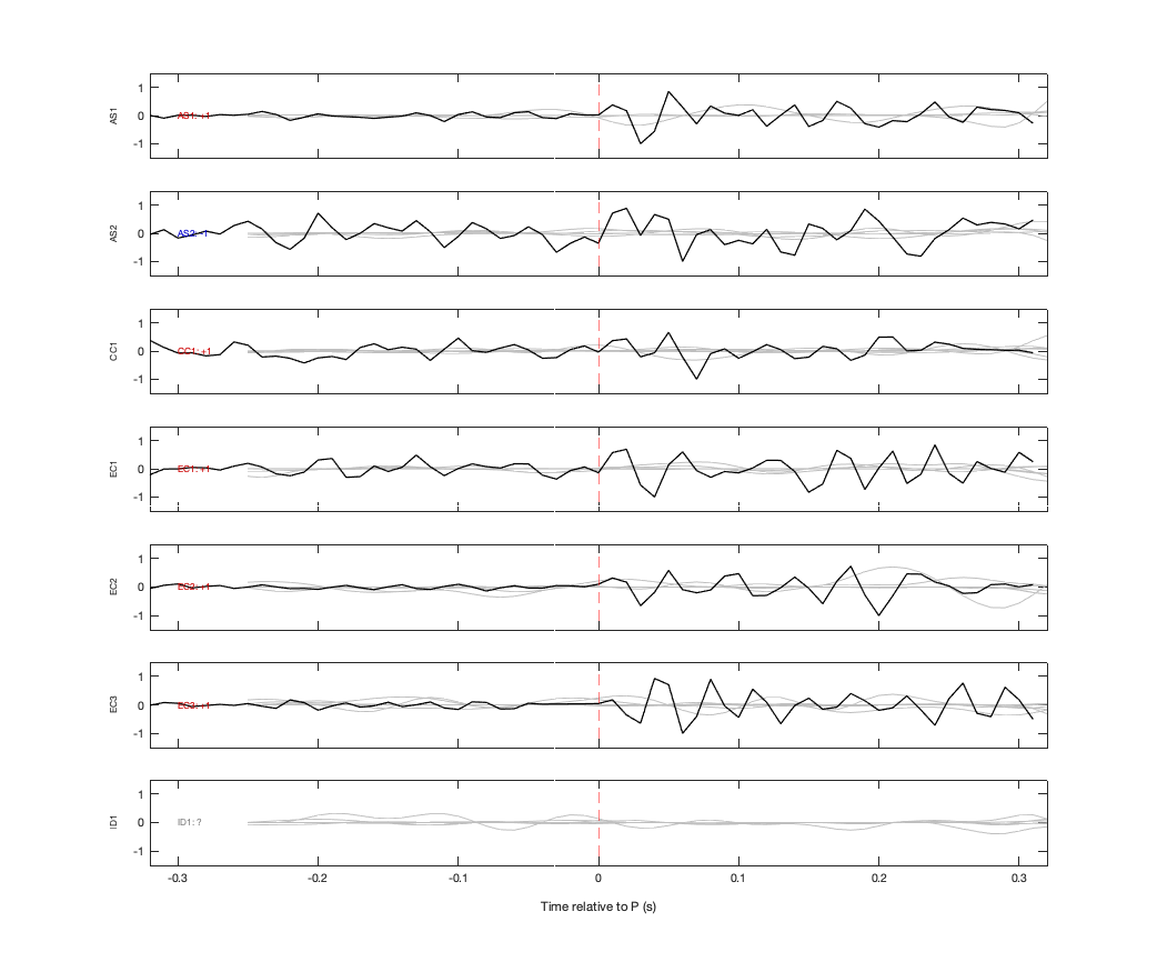 Waveforms