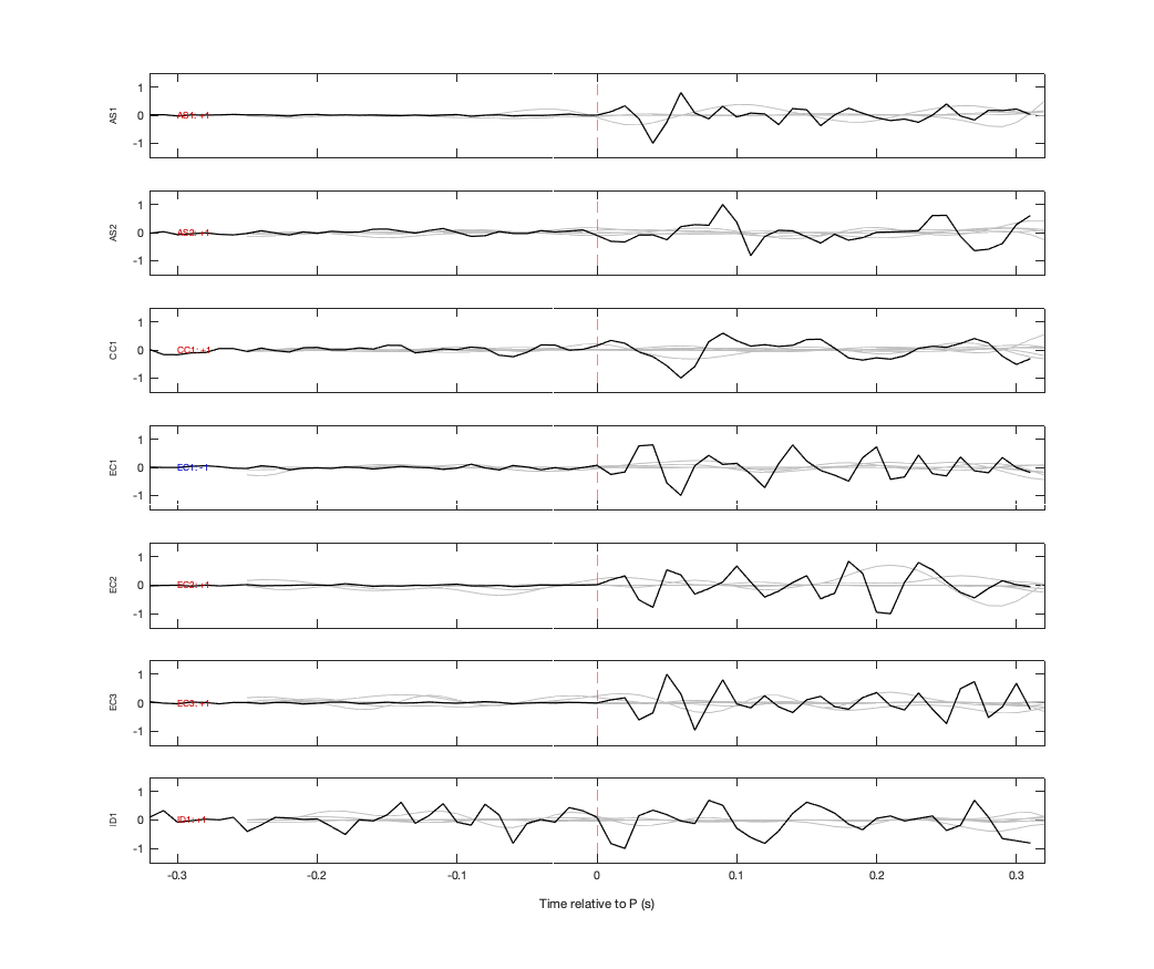 Waveforms