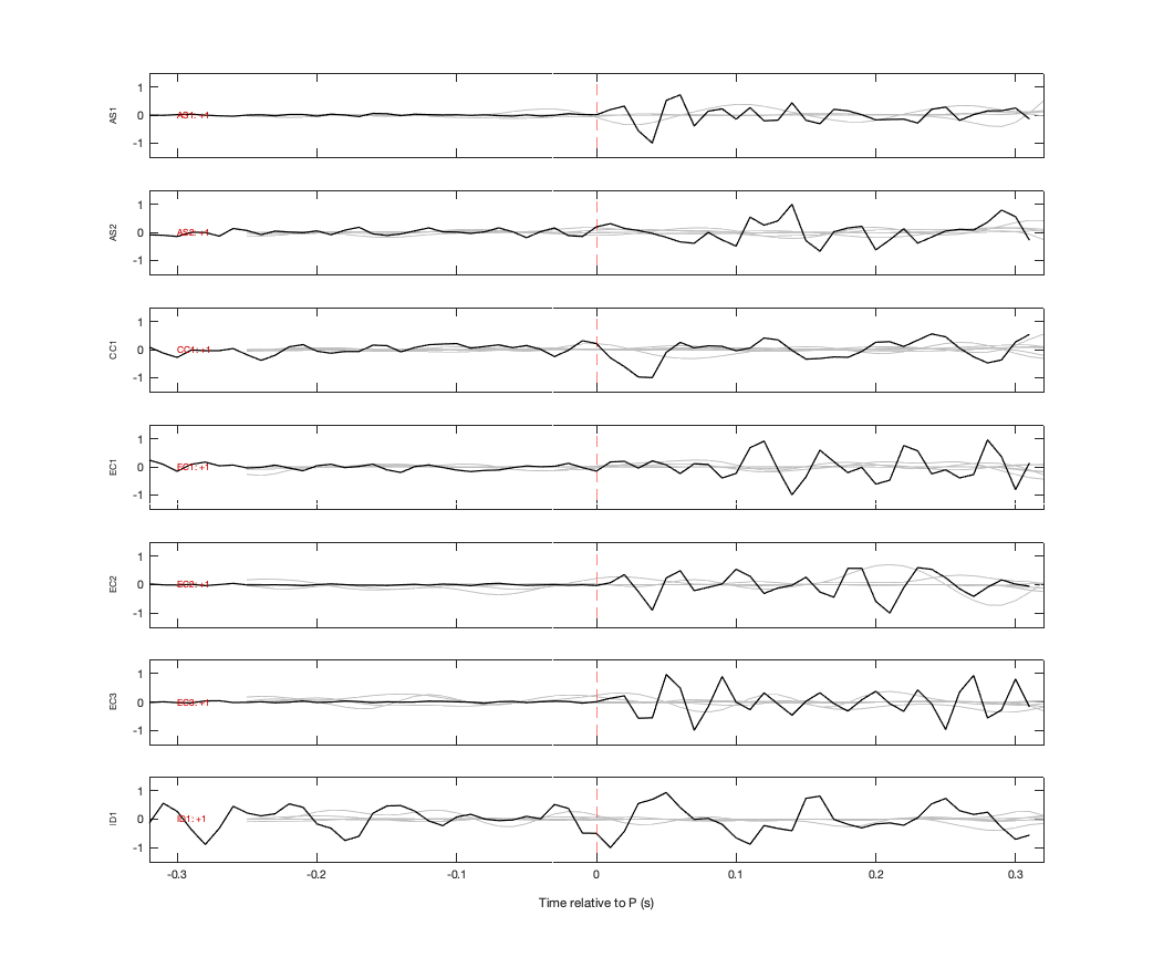 Waveforms