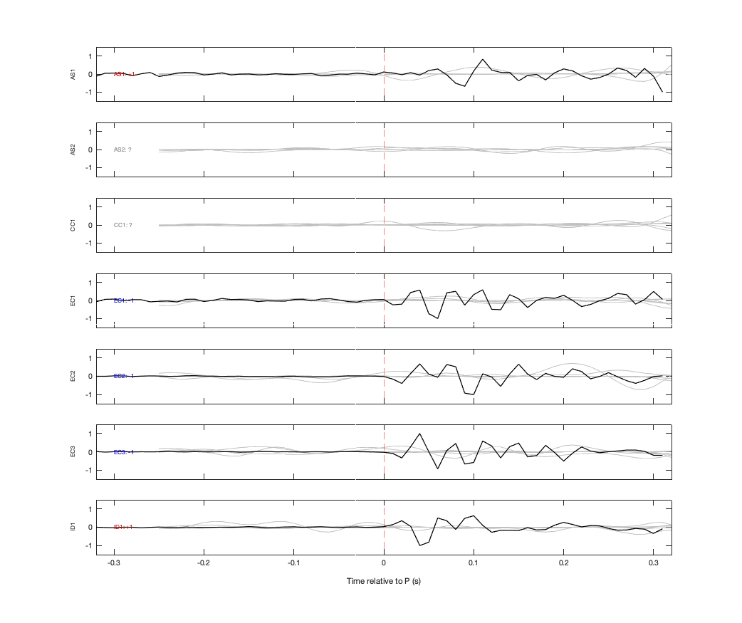 Waveforms