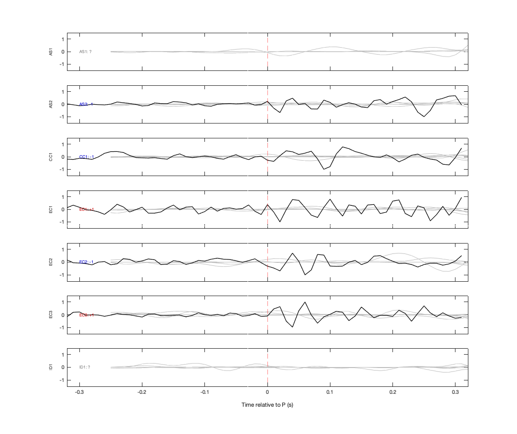 Waveforms
