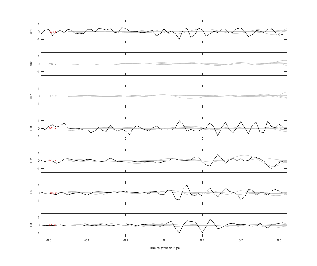 Waveforms