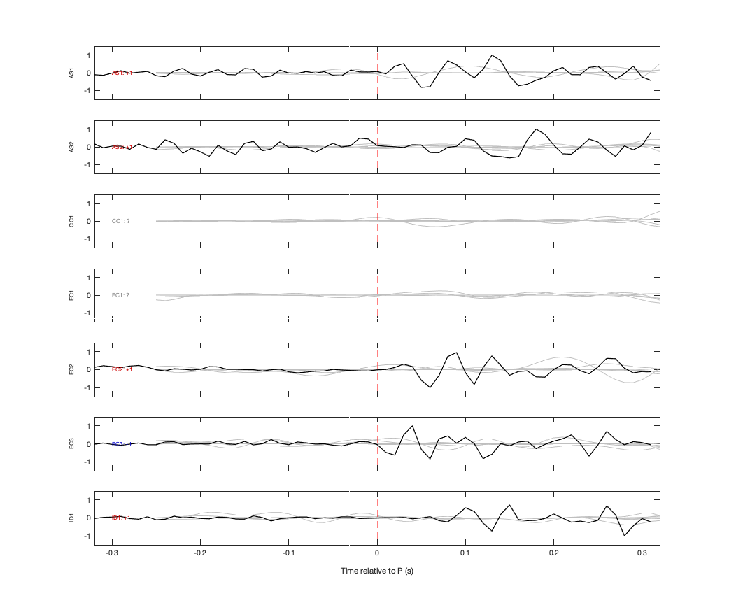 Waveforms