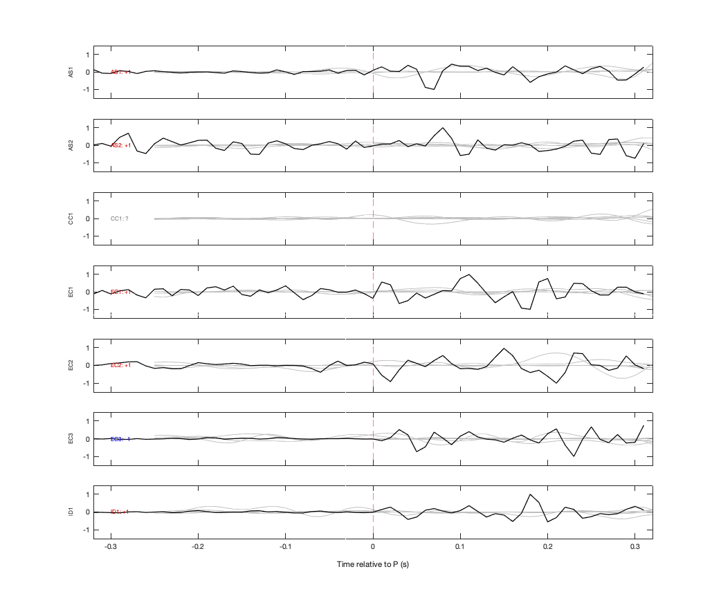 Waveforms