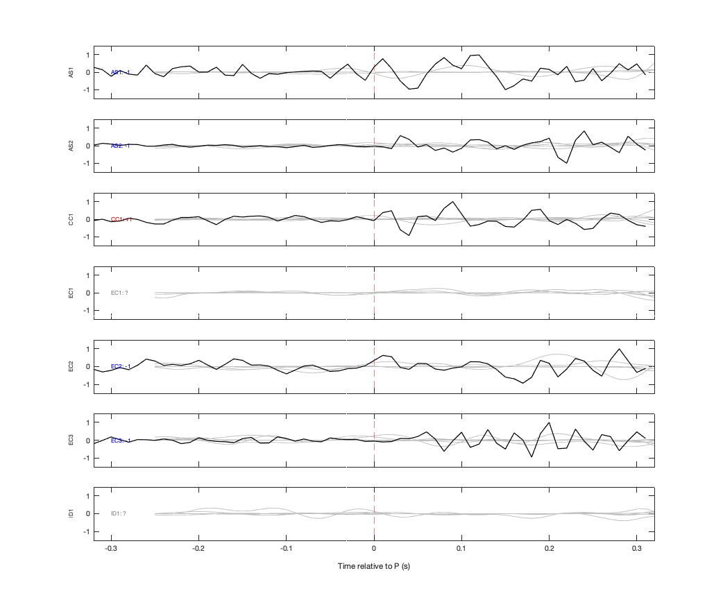 Waveforms