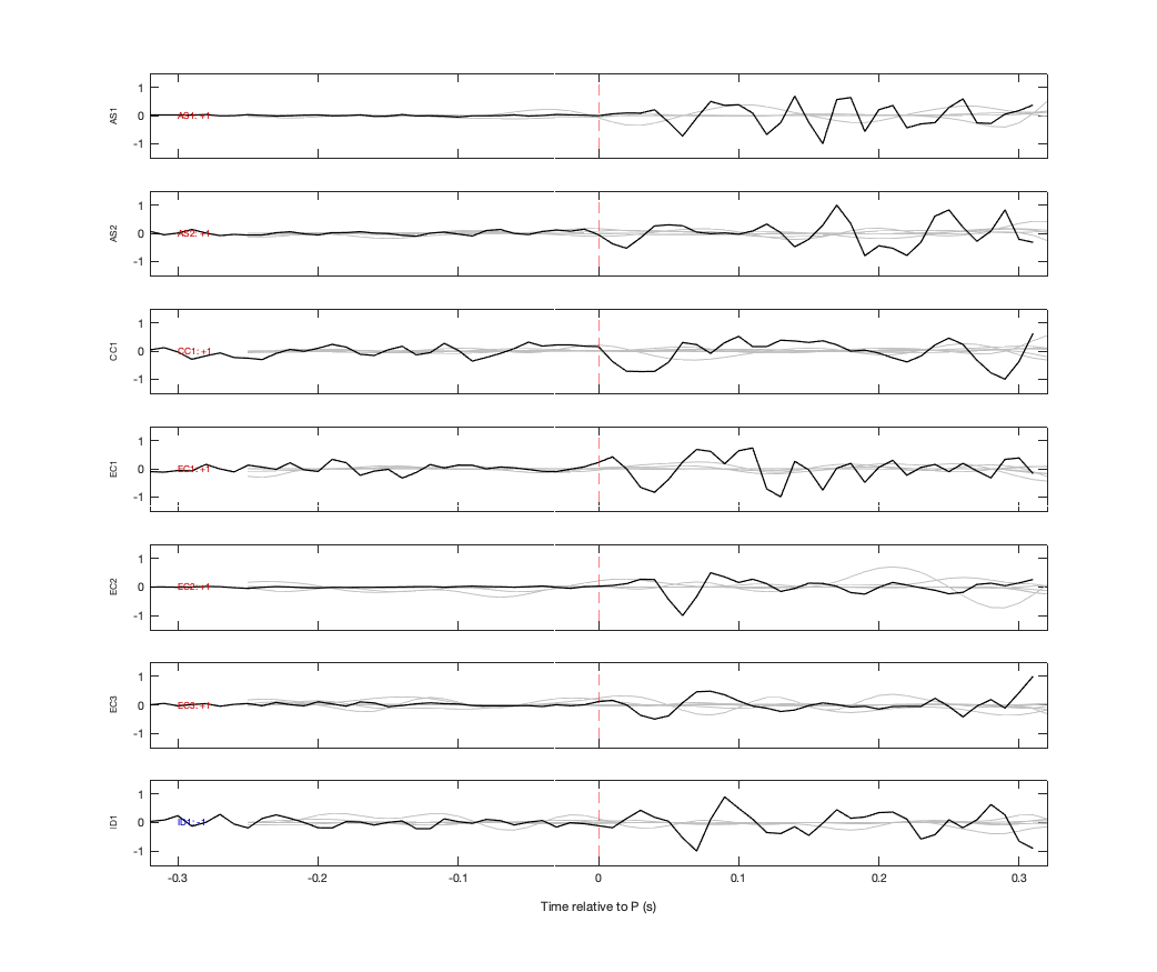 Waveforms