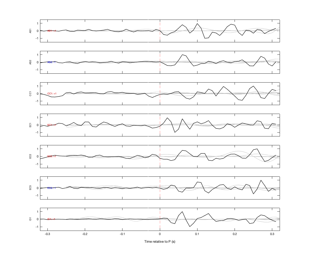 Waveforms
