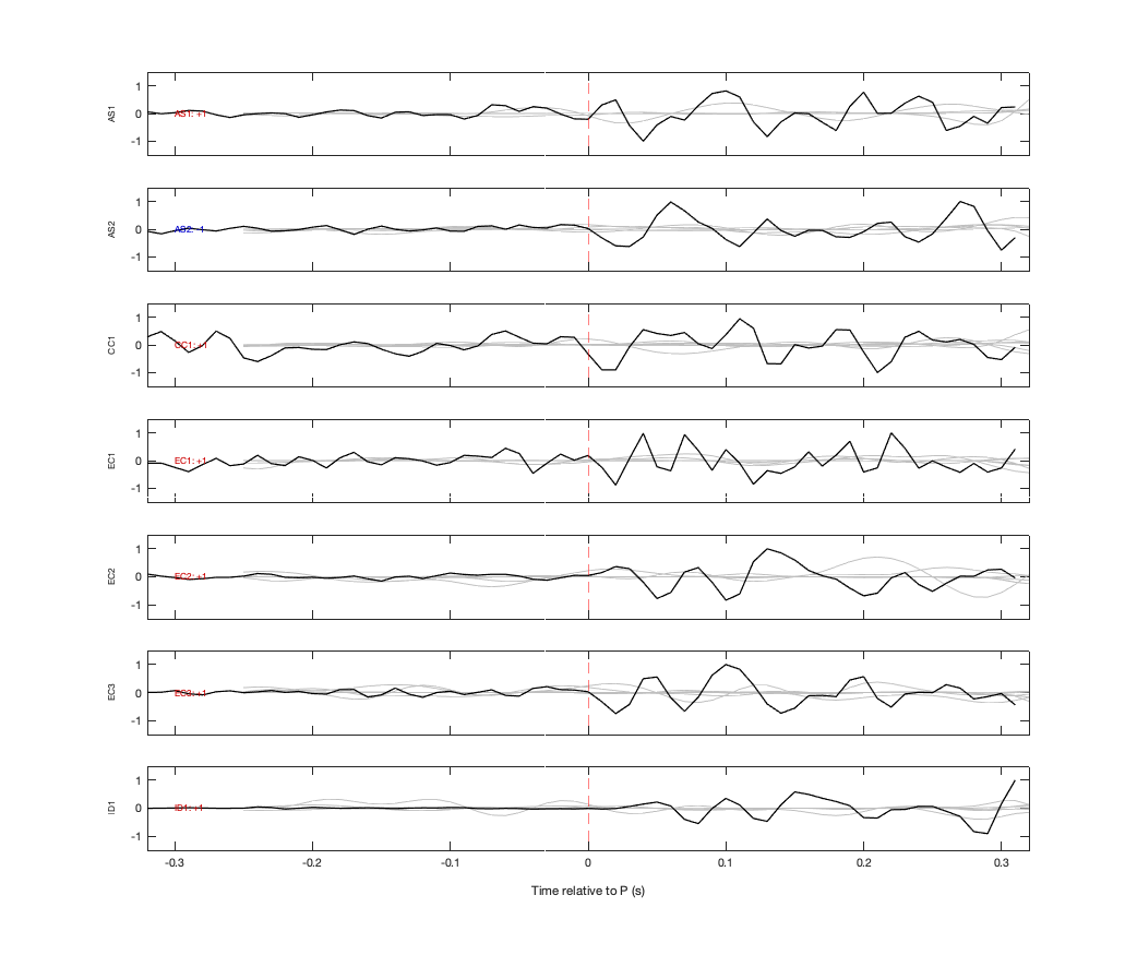 Waveforms