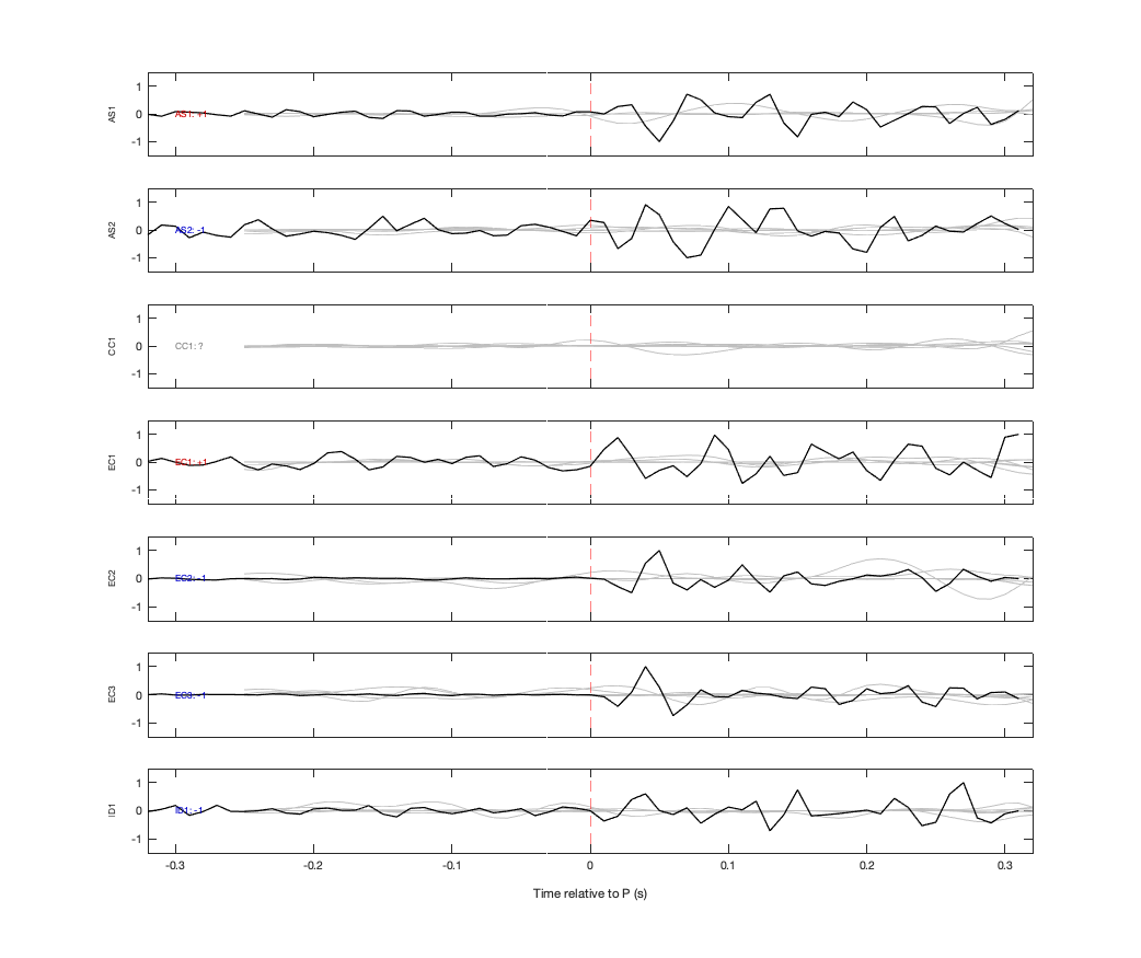 Waveforms