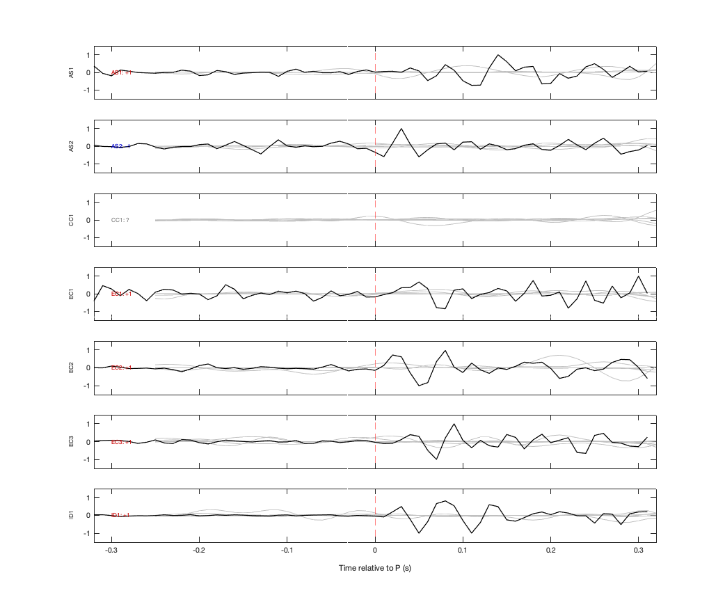 Waveforms