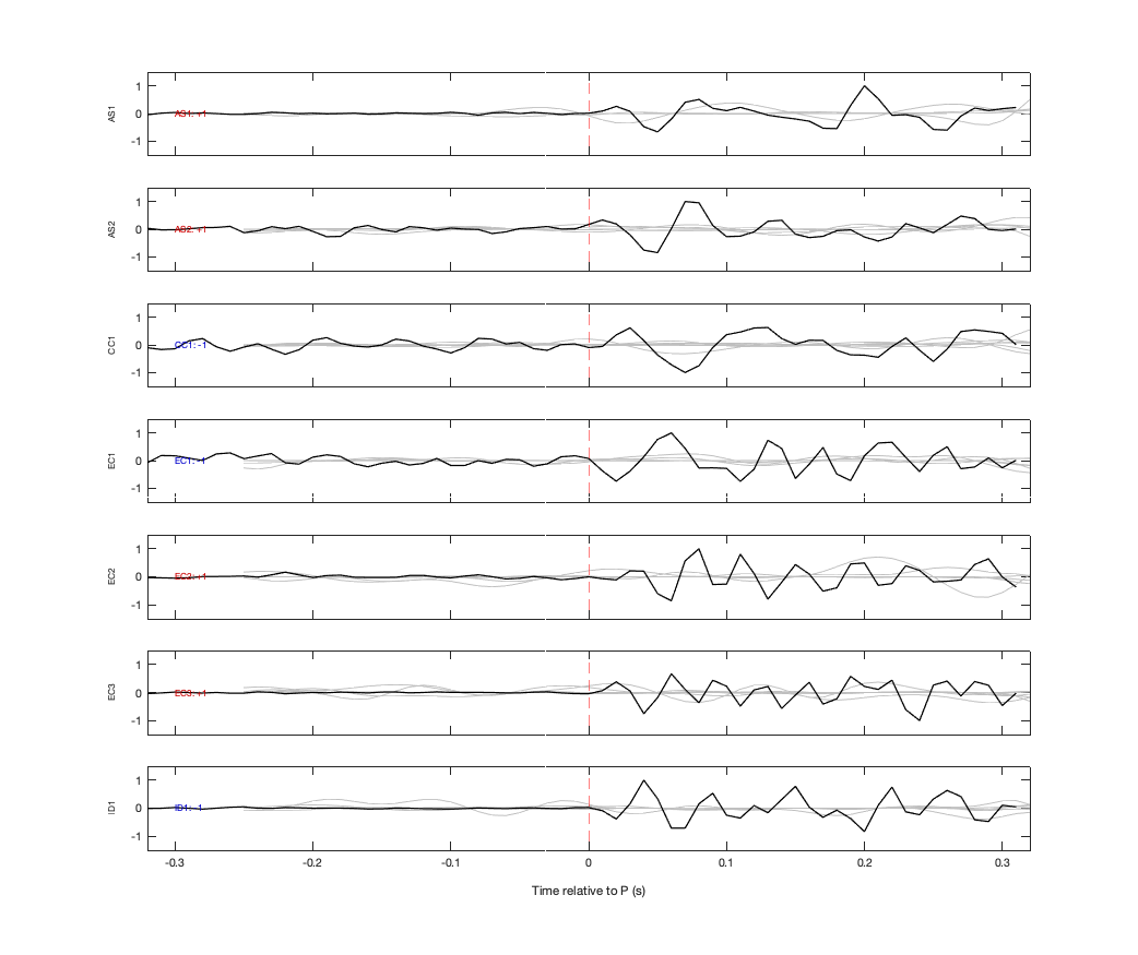 Waveforms
