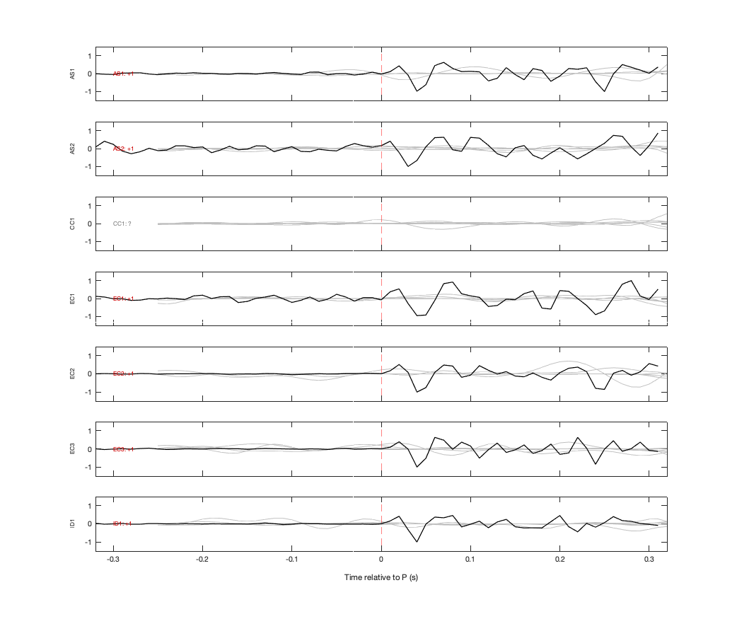 Waveforms