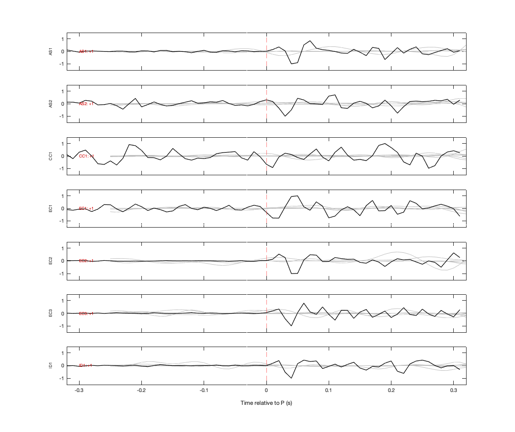 Waveforms