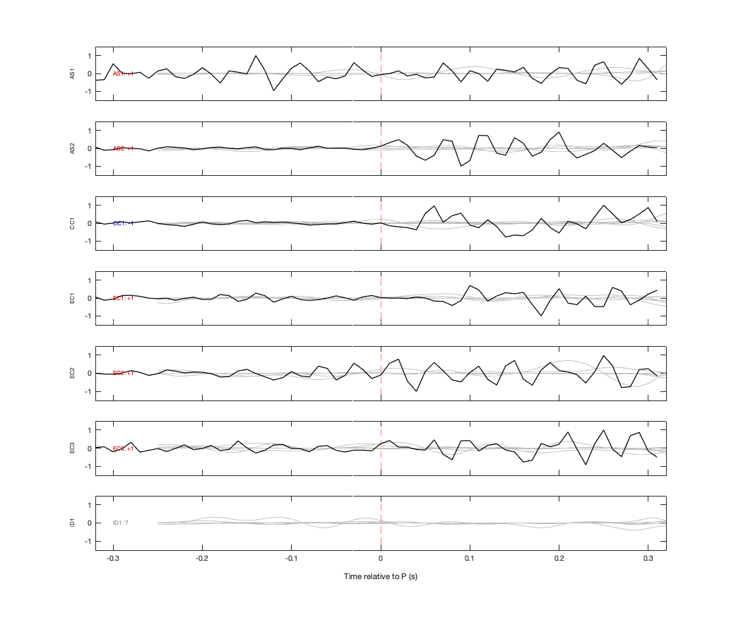 Waveforms