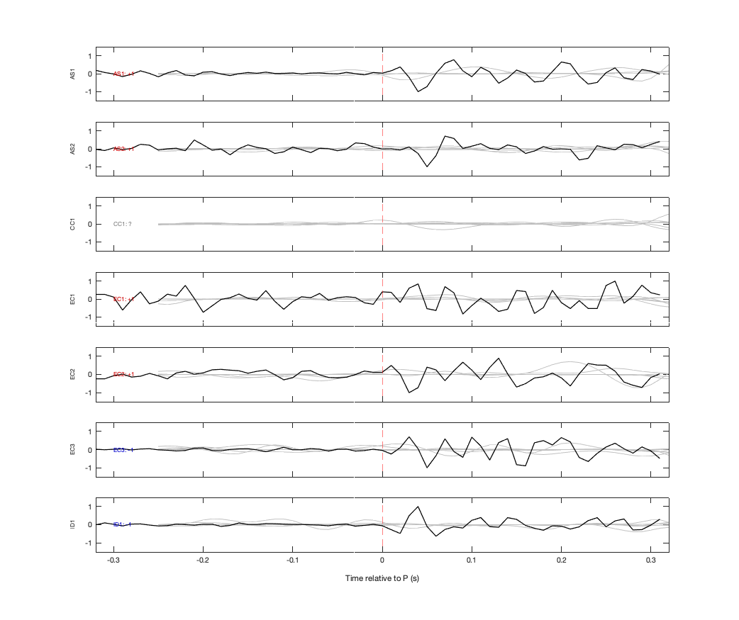 Waveforms