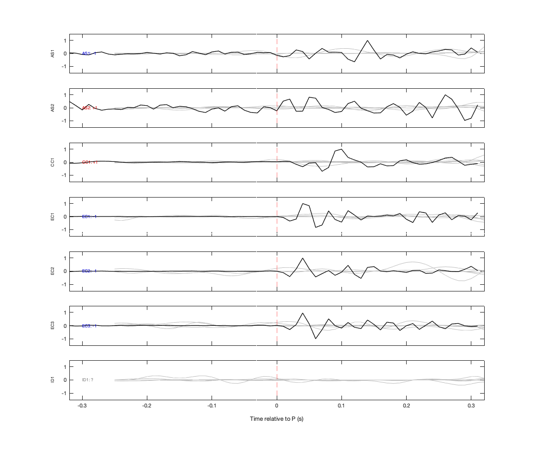 Waveforms
