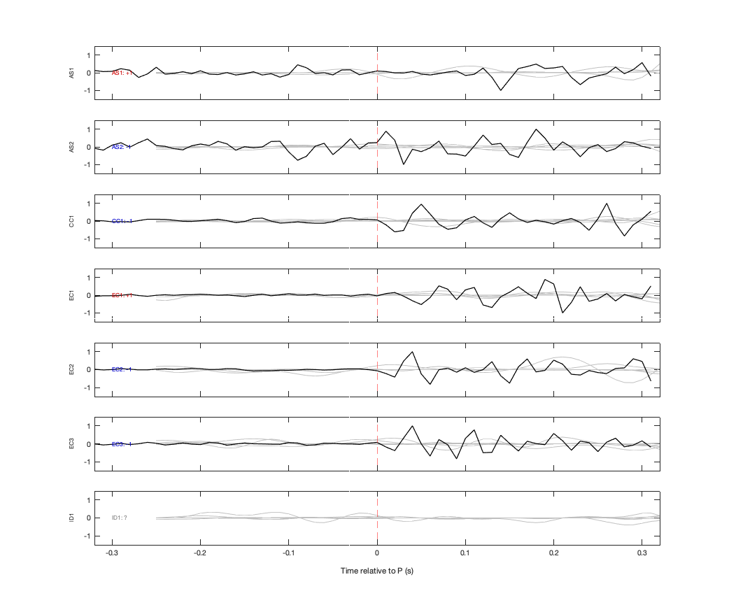 Waveforms