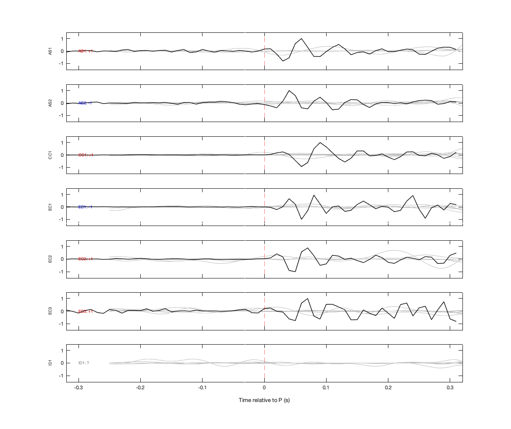 Waveforms