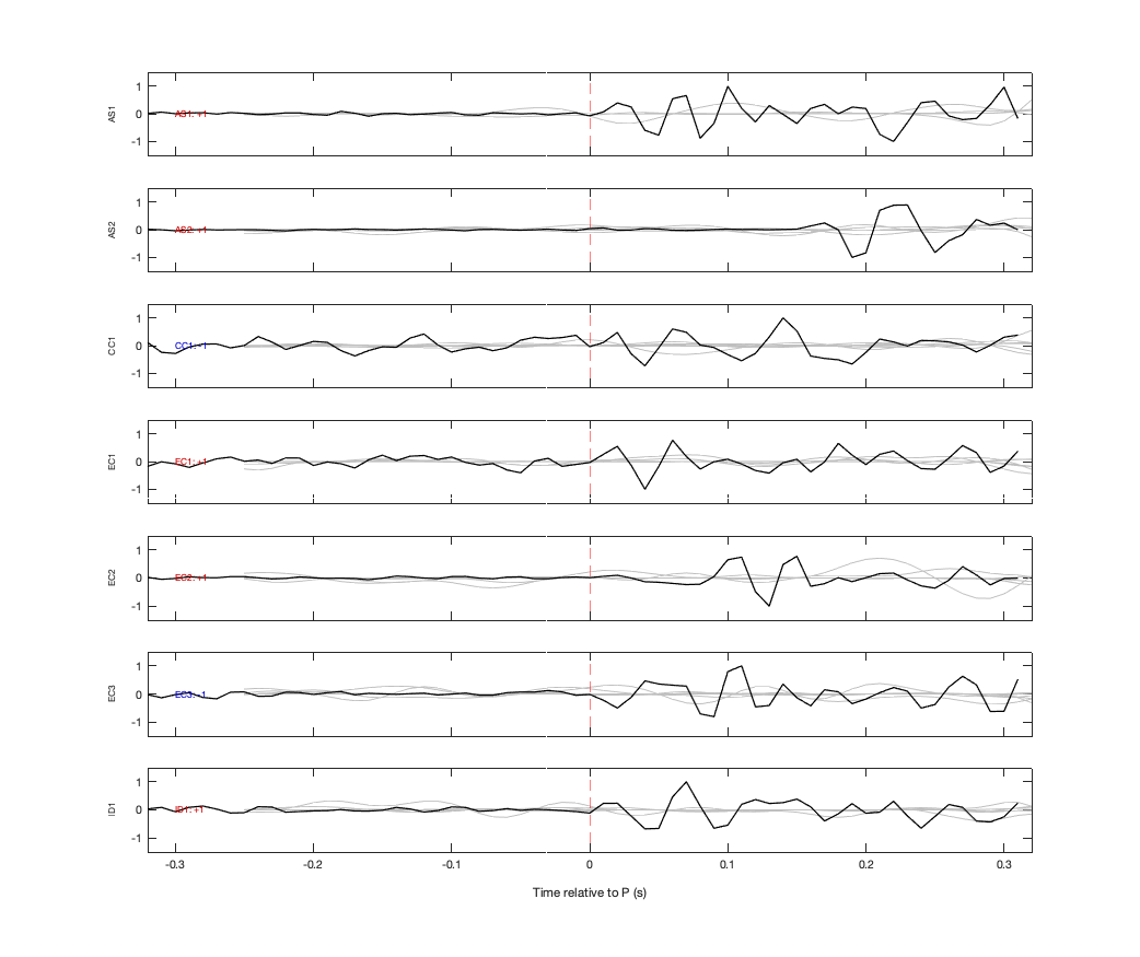 Waveforms