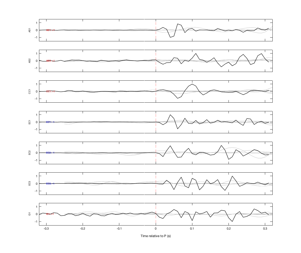 Waveforms