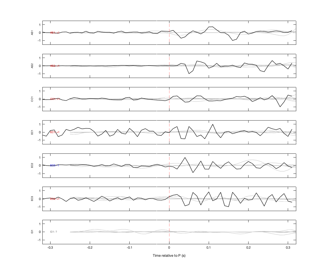 Waveforms